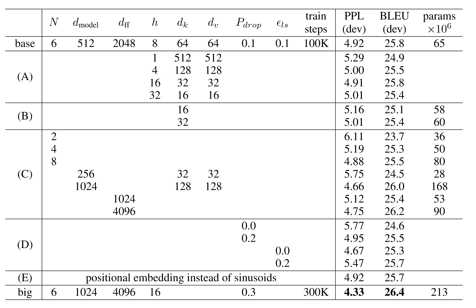 result2